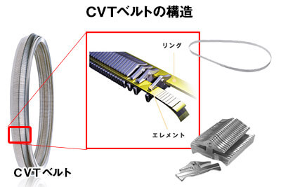 CVTベルトの構造