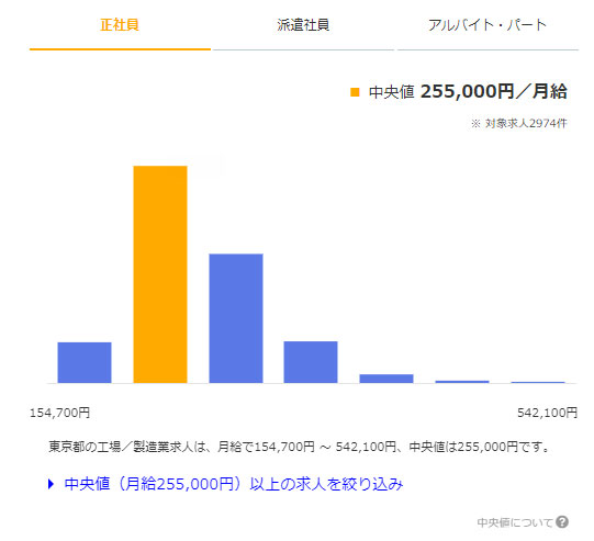 東京都の製造業正社員の給料中央値